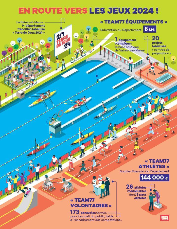 Infographie Sur Les Jeux 2024 En Seine Et Marne ?itok=TJ2cuXKY
